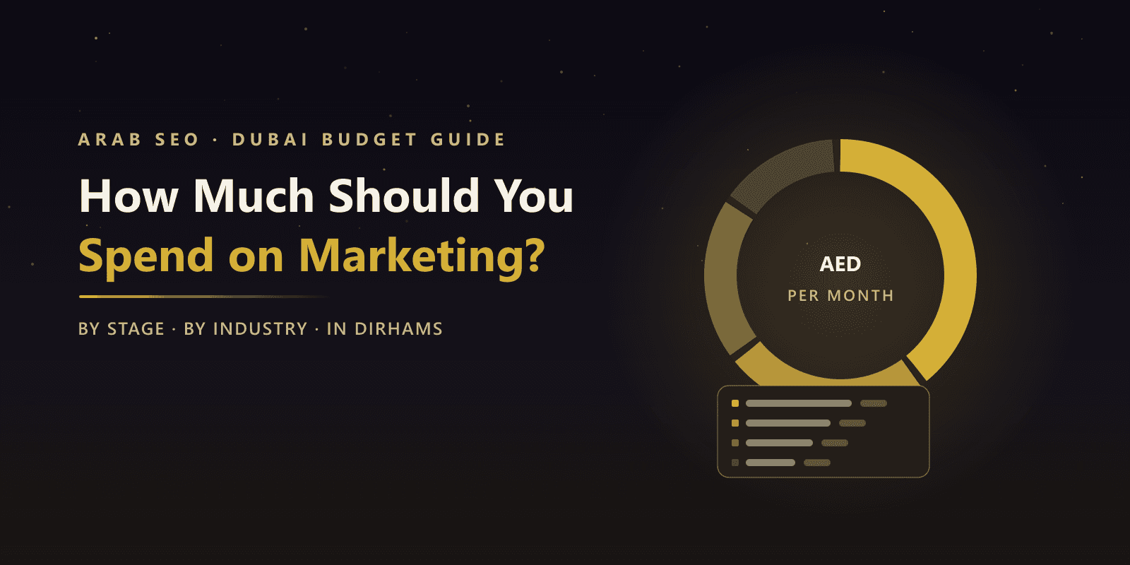 How Much Should a Dubai Business Spend on Marketing? Budgets by Stage, Size and Industry